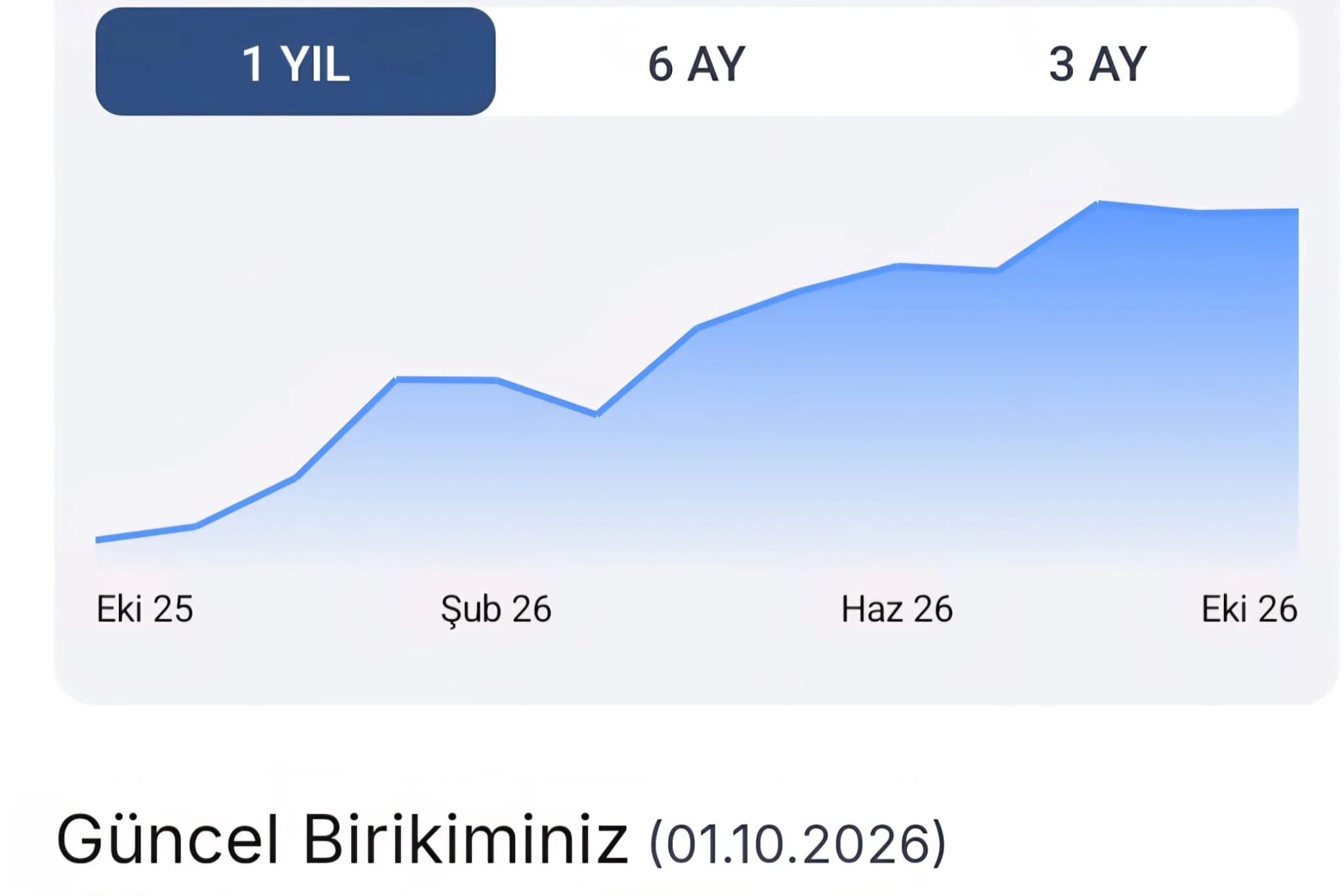 2/10/2026 BES PORTFÖYÜM