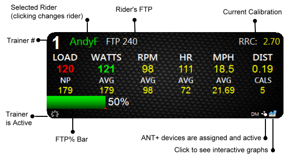 Your personalised rider box. The LOAD is your goal wattage and the WATTS is your current output.