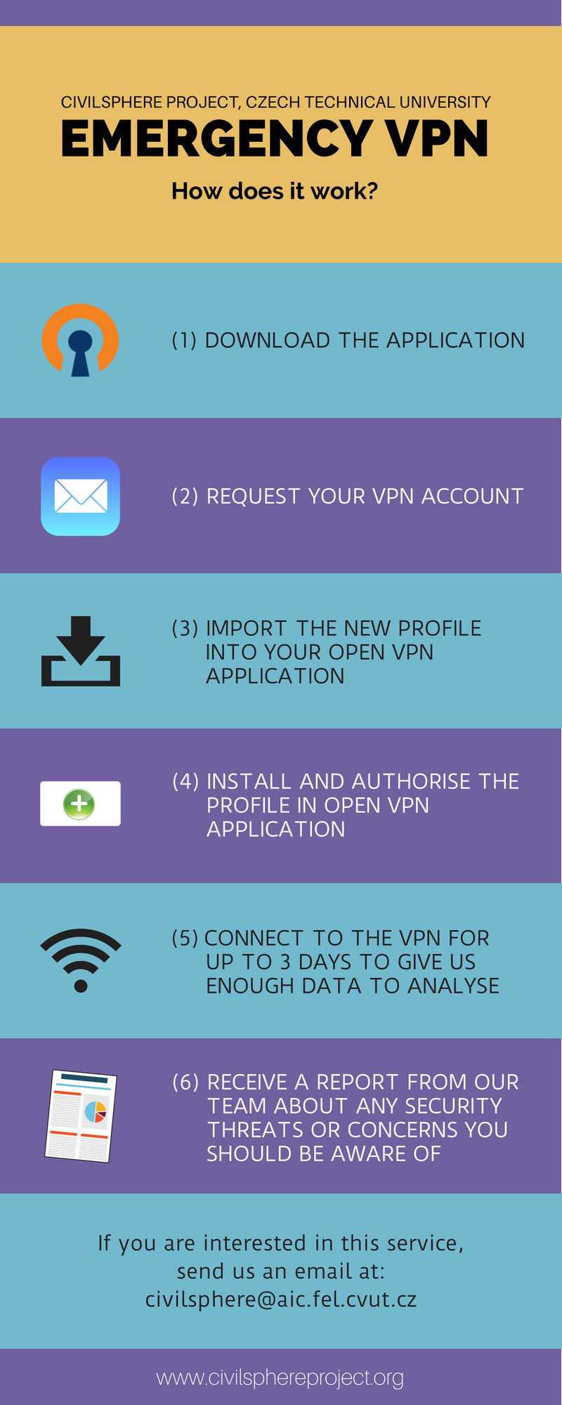 Emergency VPN Tutorial - Generic.png