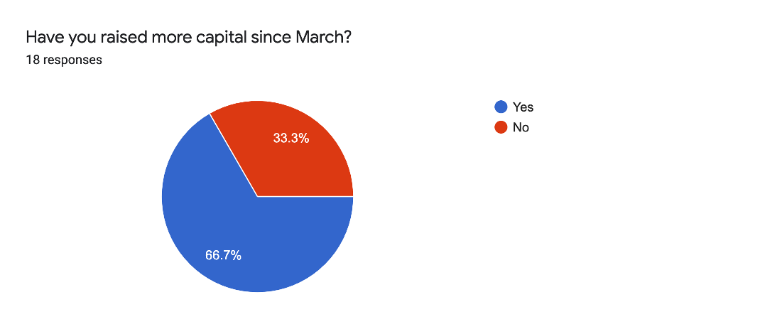 MAFSeptSurvey_0001_Vector-Smart-Object.png