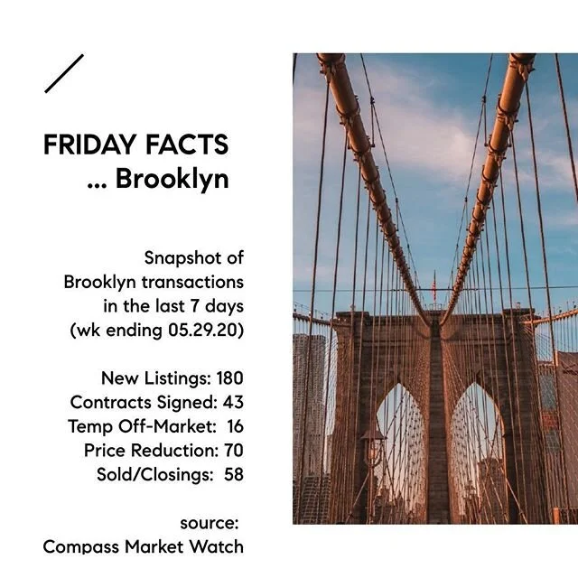 It&rsquo;s been a busy week ...3 of those new listings are ours ...link in bio. Bring it on phase 2!  #compassny #nyforward #brooklynforward #parkslope #windsorterrace #ditmaspark #cobblehill #nycrealestate #home #bouncebackwithpassion #dreambig #obs