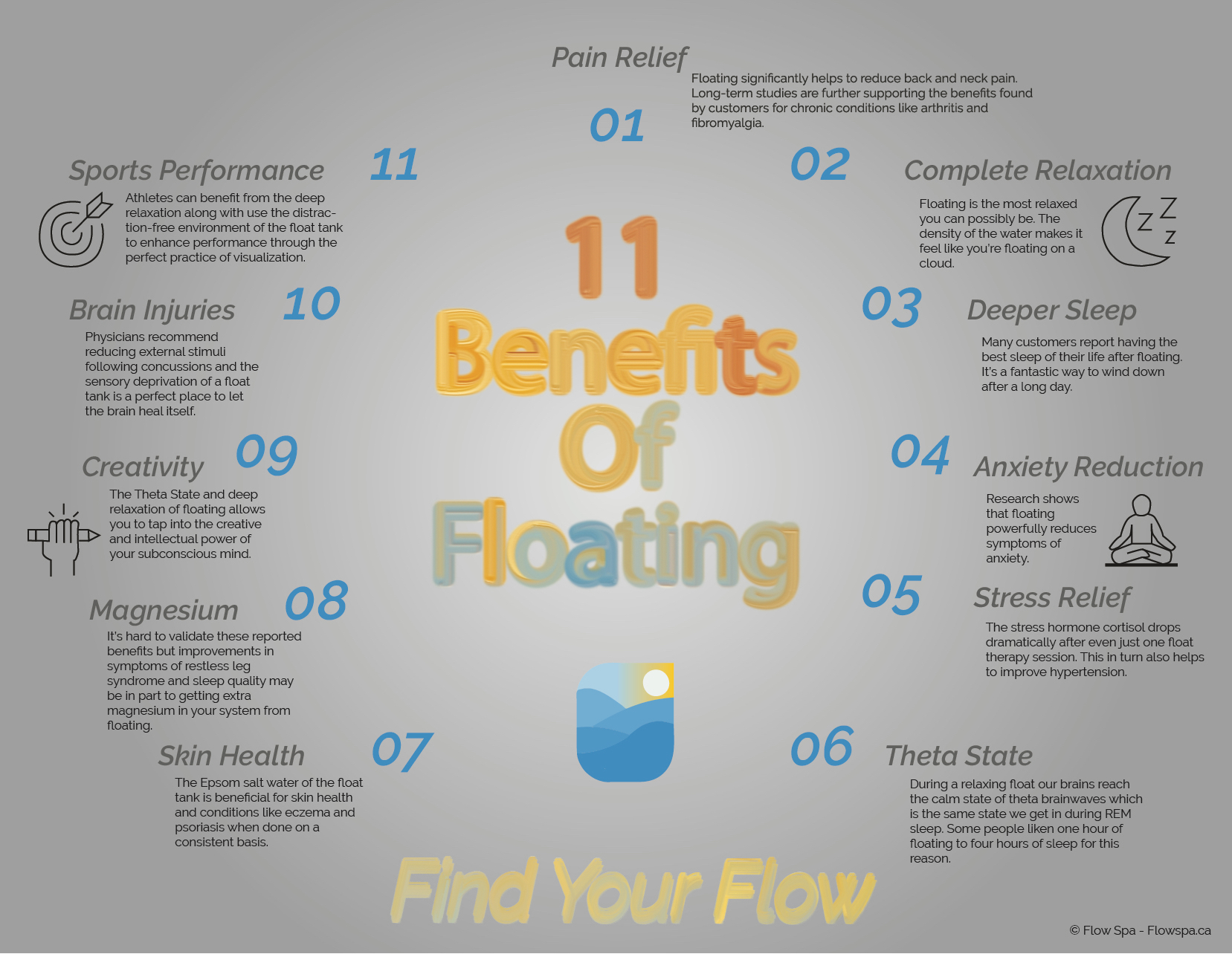what does float therapy do - Spiritual and Consciousness-Expanding Effects of Float Therapy