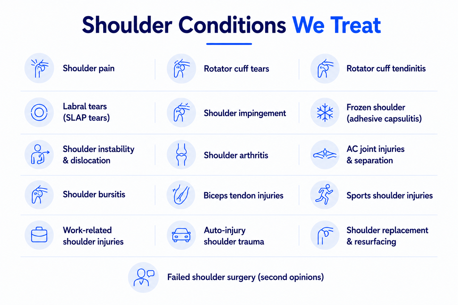 Shoulder Conditions Treated at Aptiva Health