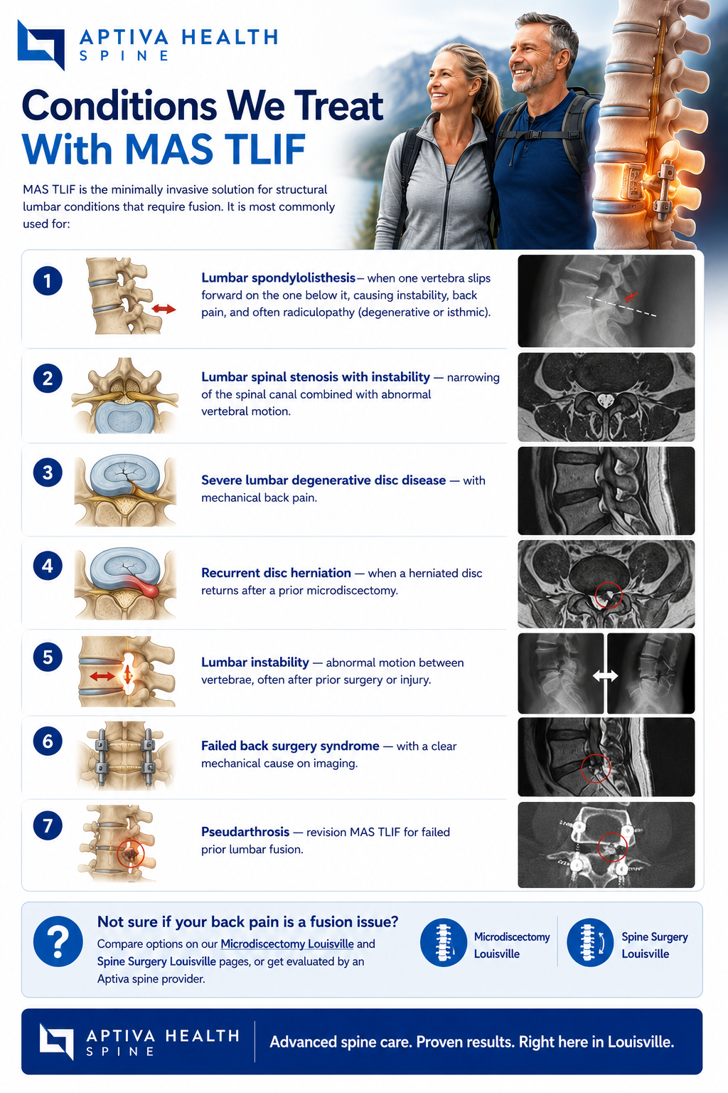 Lumbar conditions treated with MAS TLIF at Aptiva Health Louisville