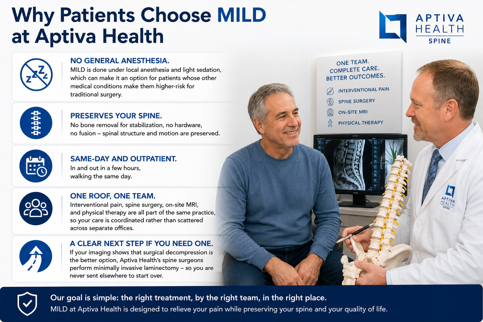 Why Patients choose Aptiva Health for the MILD Procedure