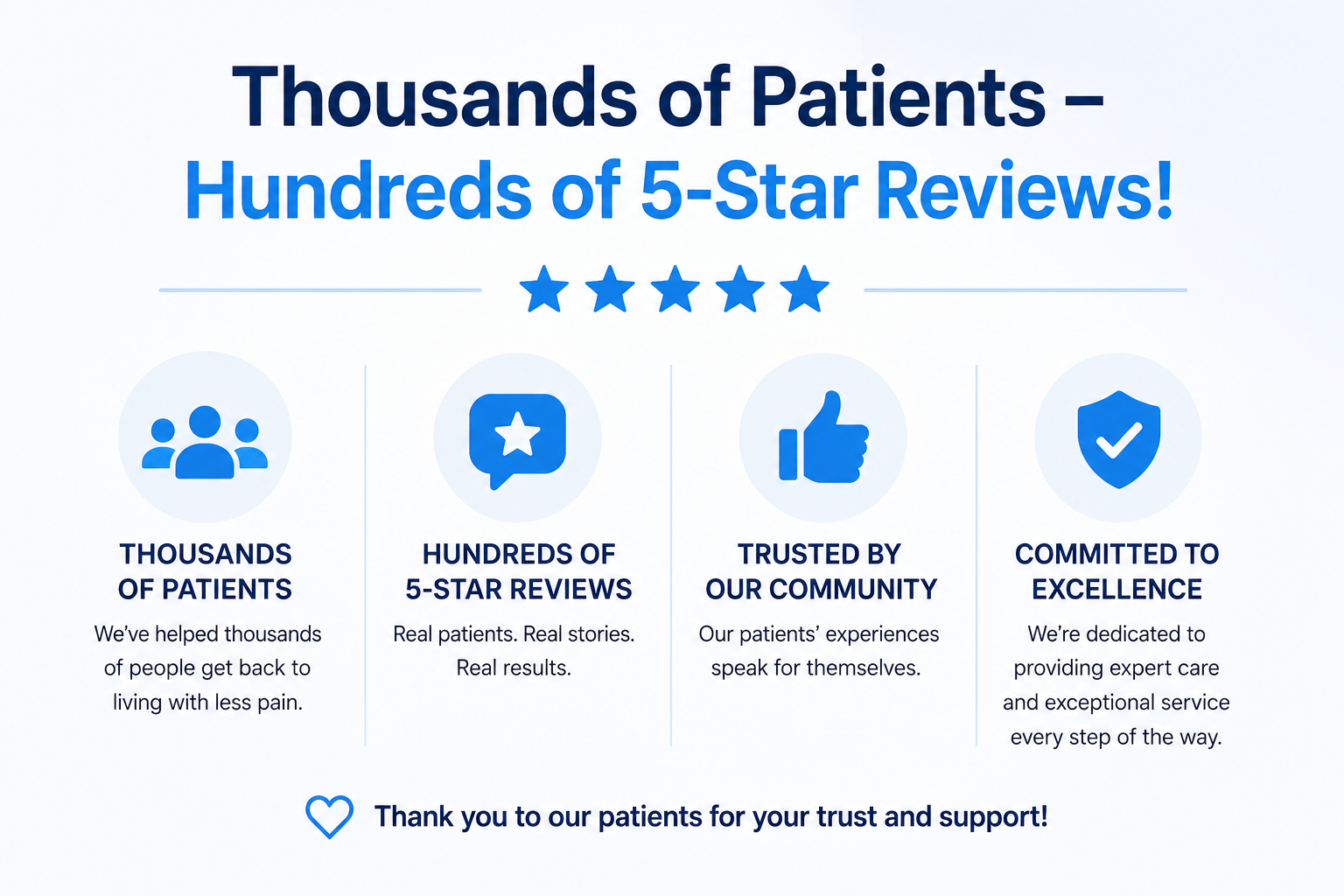 Hundreds of 5-Star Reviews - Aptiva Health