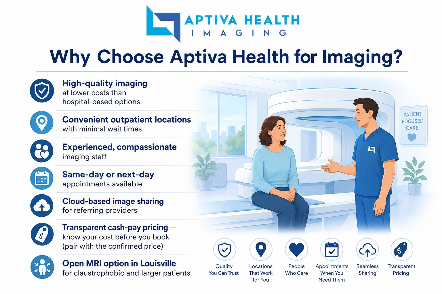 Why choose Aptiva Health for Imaging?