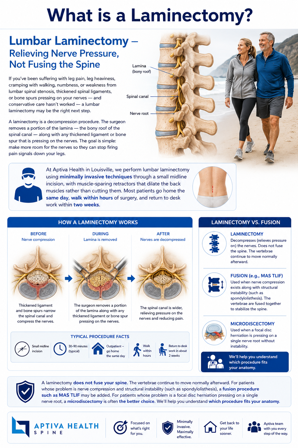 What is a lumbar laminectomy at Aptiva Health Louisville