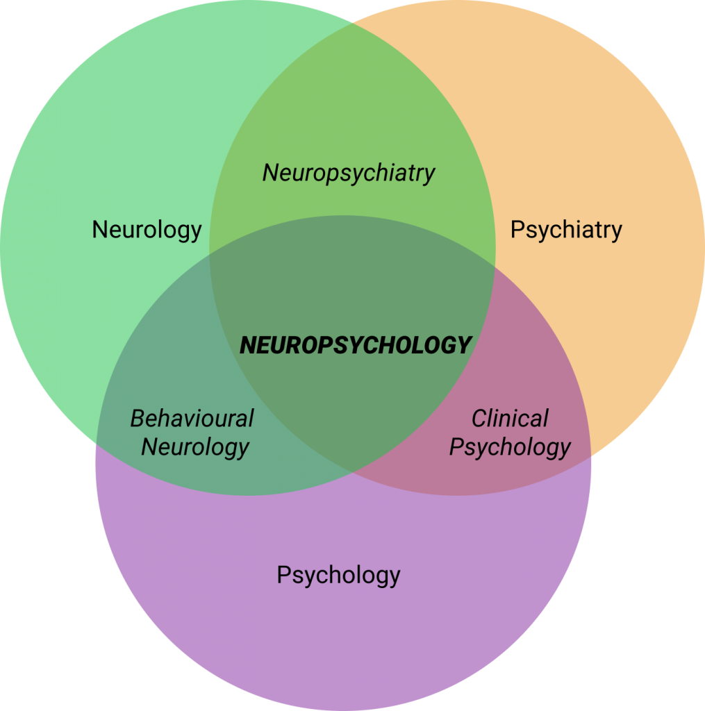 Neuropsychology