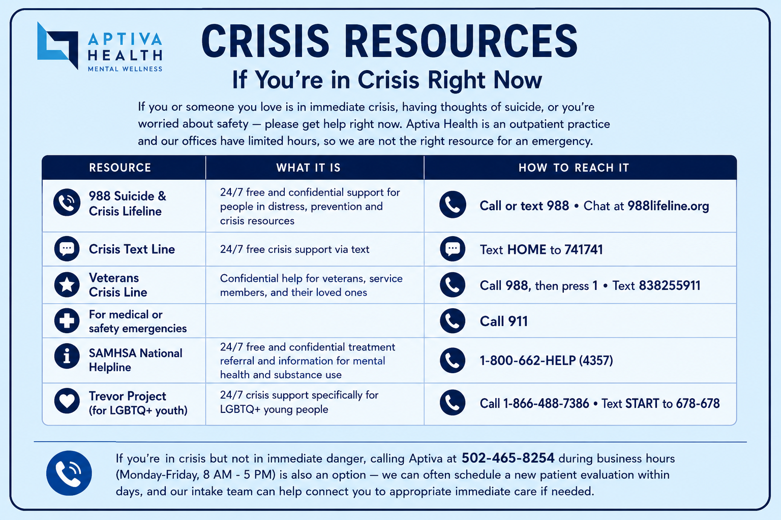 Mental Health Crisis Resources
