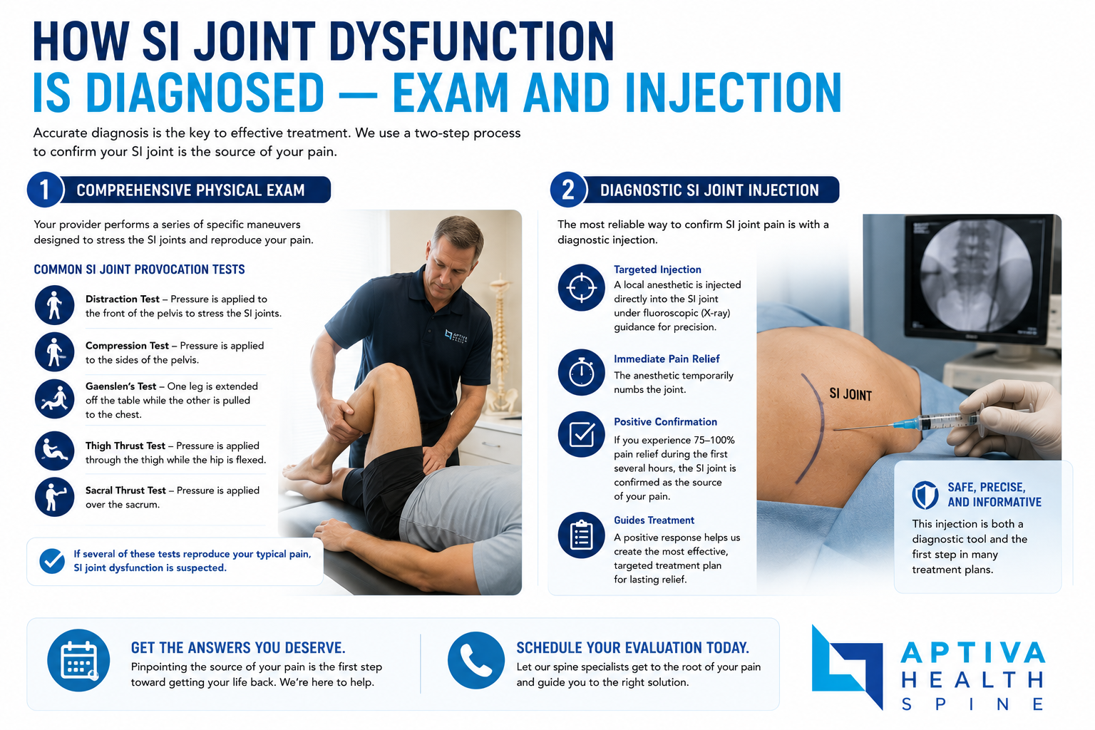 How SI Joint Dysfunction is Diagnosed