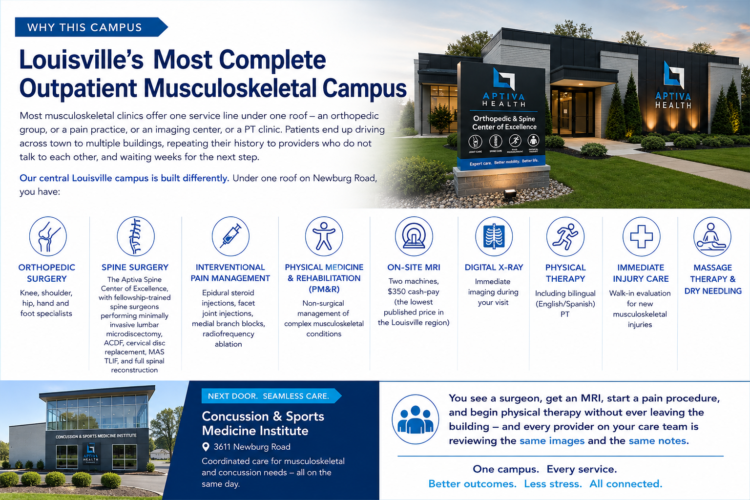 Aptiva Health - Complete Care in Louisville