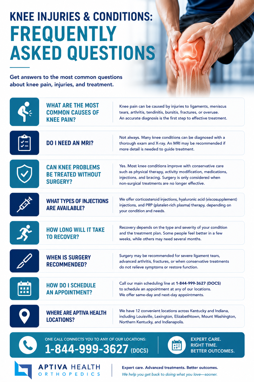 Frequently Asked Questions about Knee Injuries & Conditions