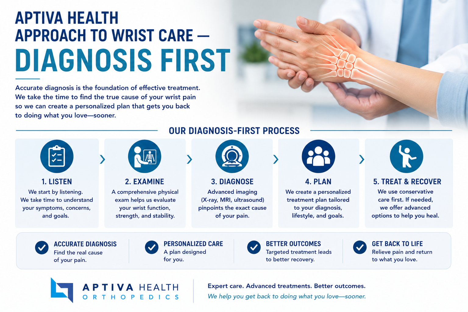 Wrist Injury Diagnosis