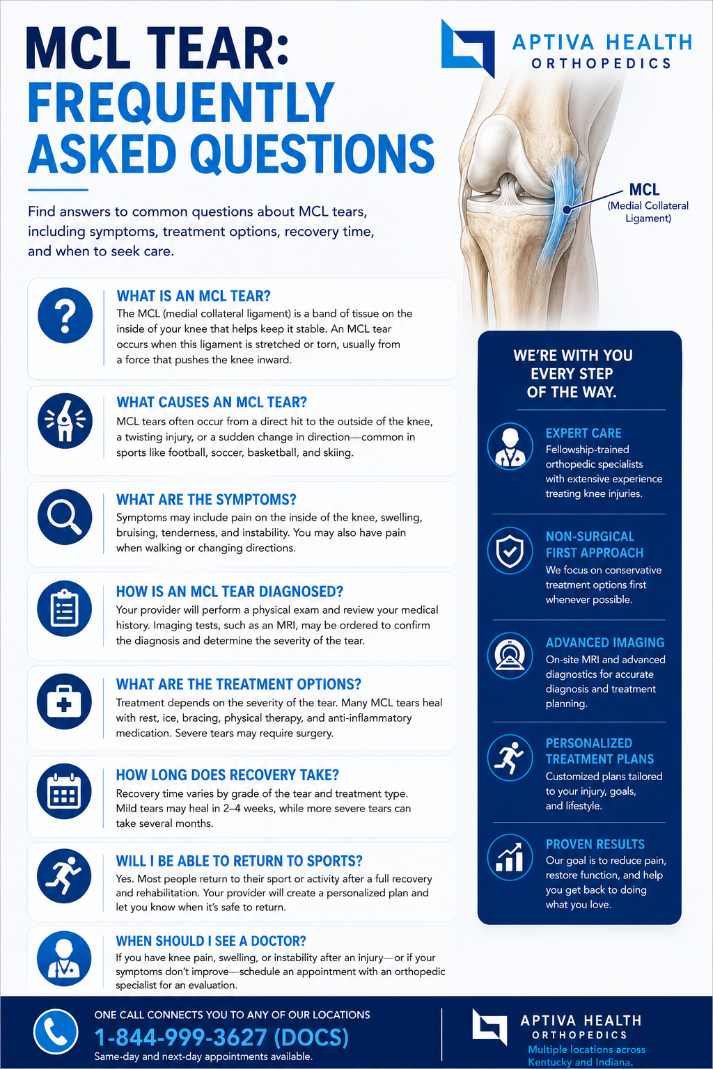 Frequently Asked Questions about MCL Tears