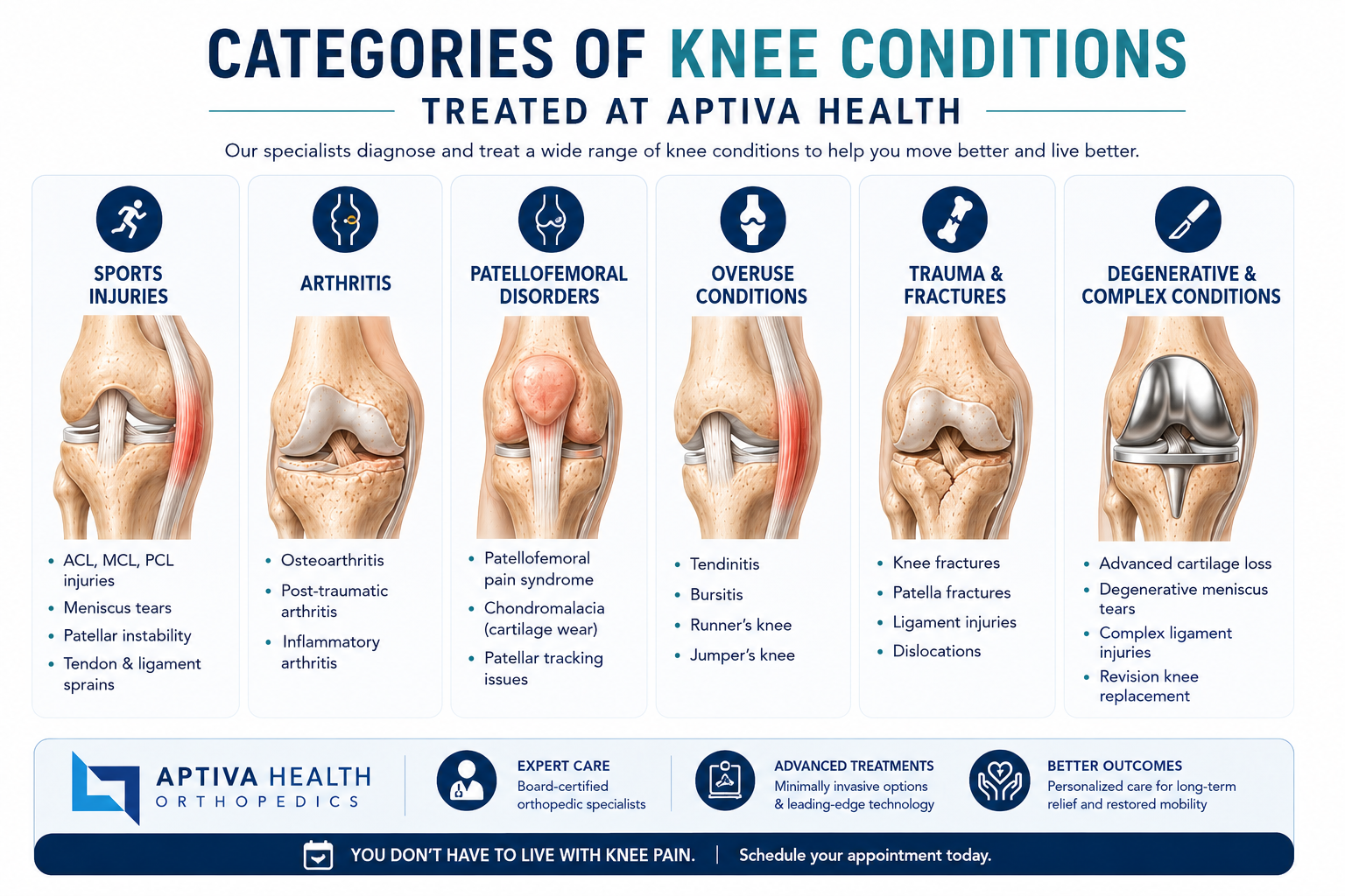 Knee Conditions treated at Aptiva Health