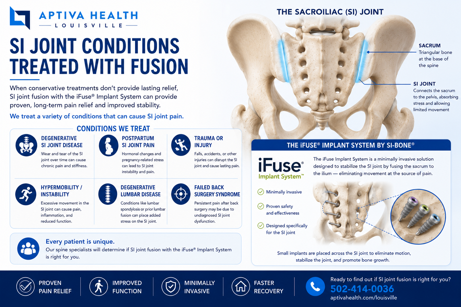 SI Joint Conditions