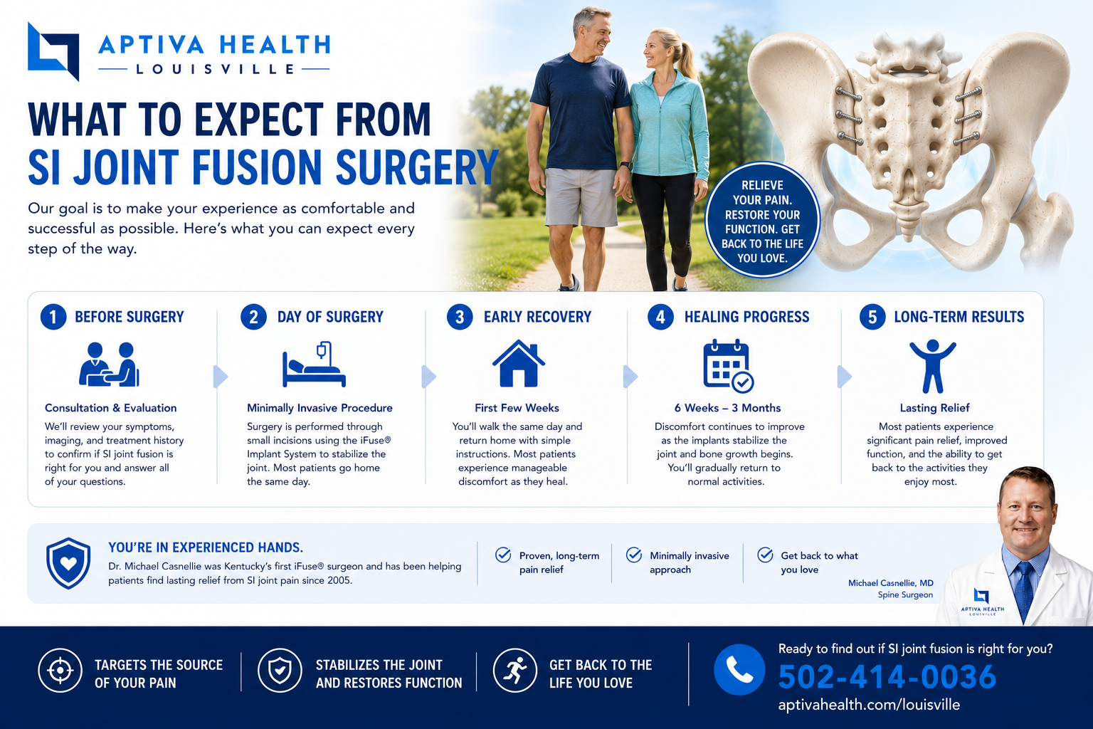 What to expect from SI joint surgery