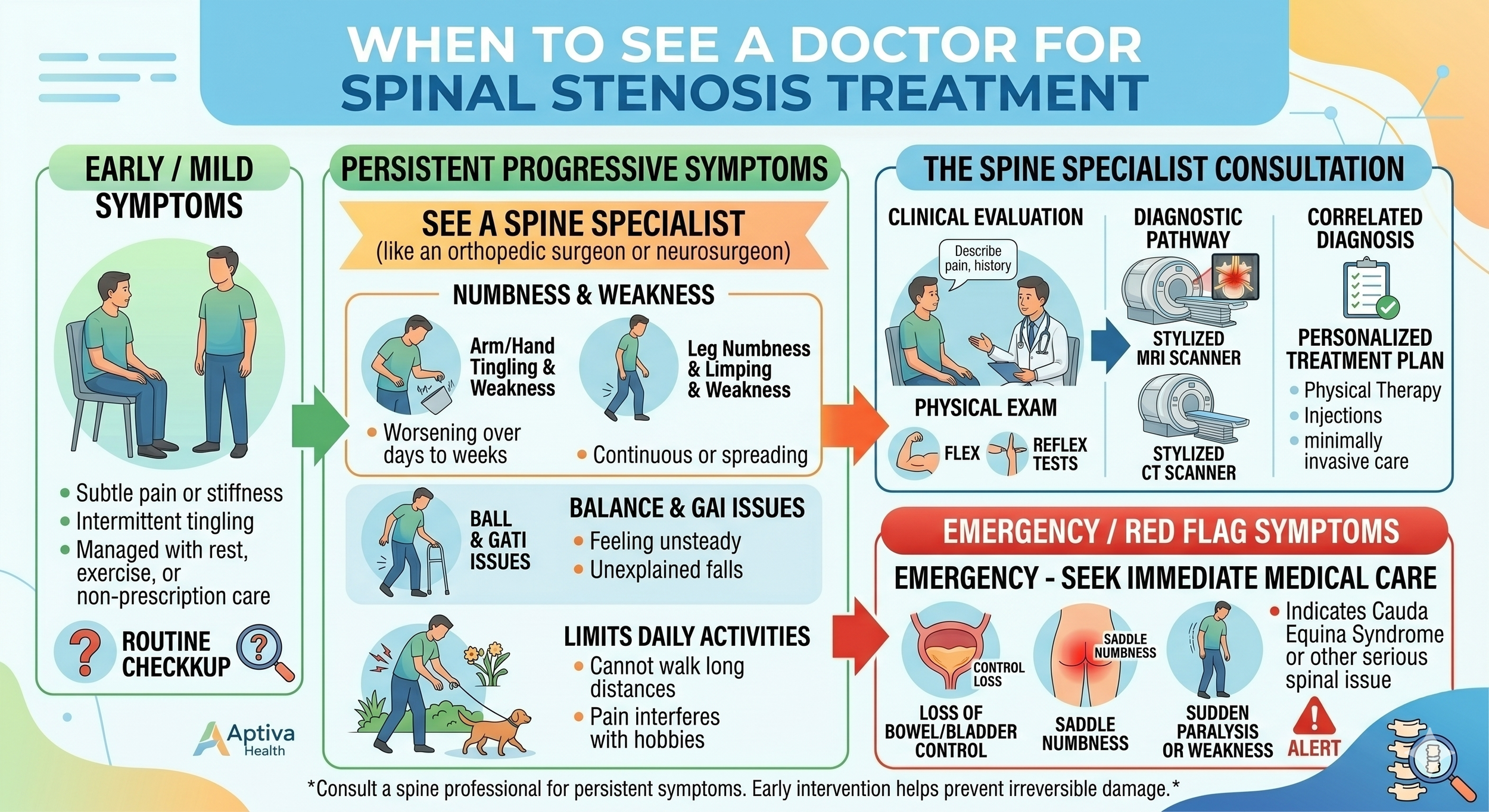 When to See a Doctor for Spinal Stenosis