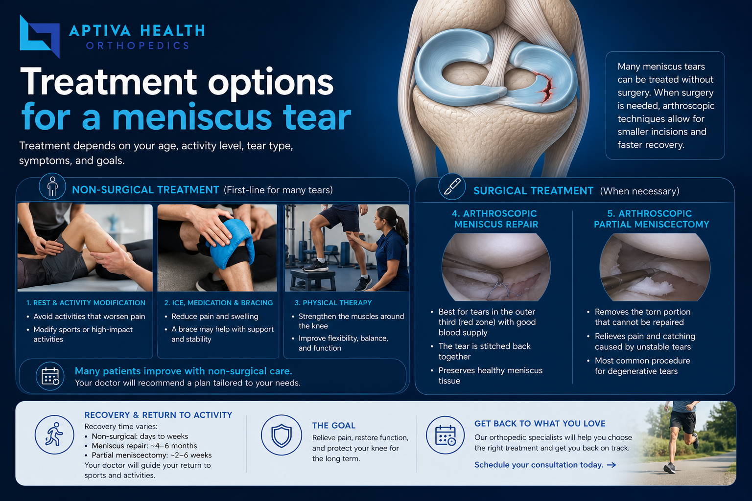 Treatment options for a meniscus tear