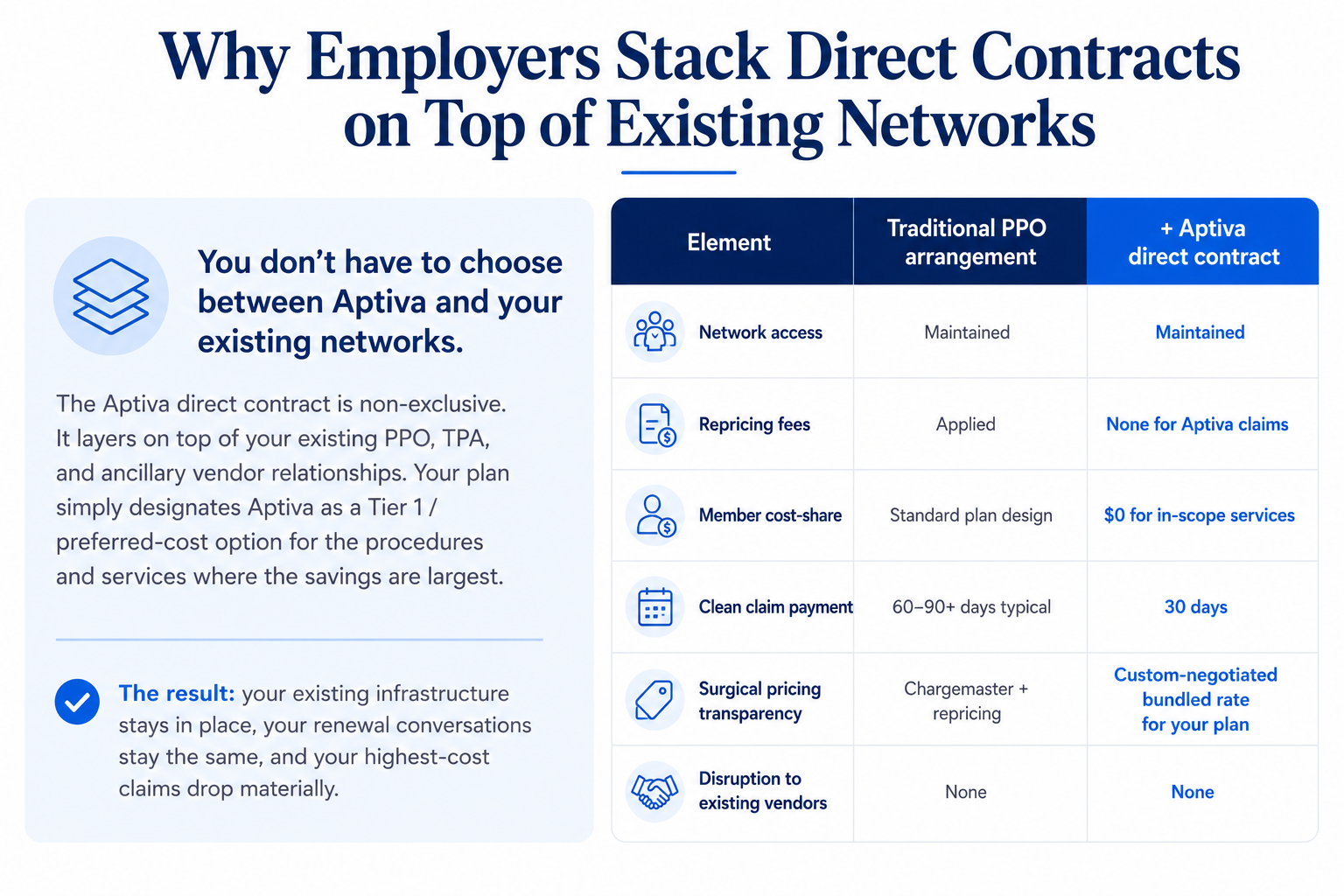 Why Employers Trust Aptiva Health