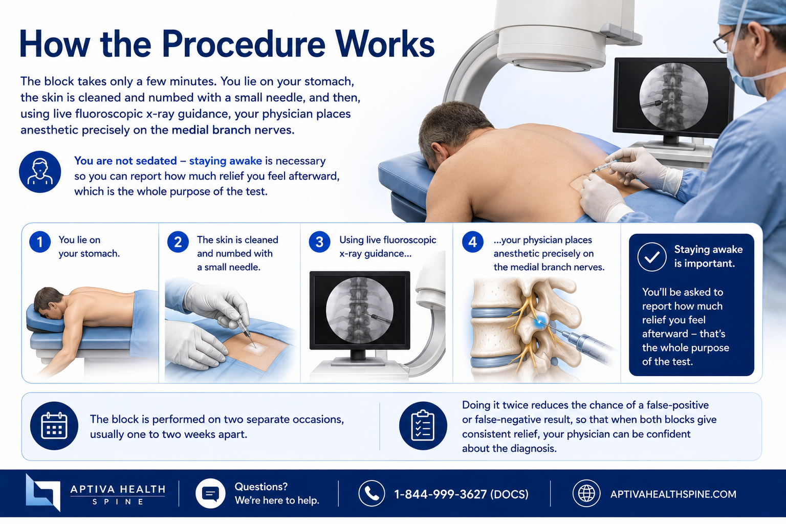 How a Medial Branch Block is Performed