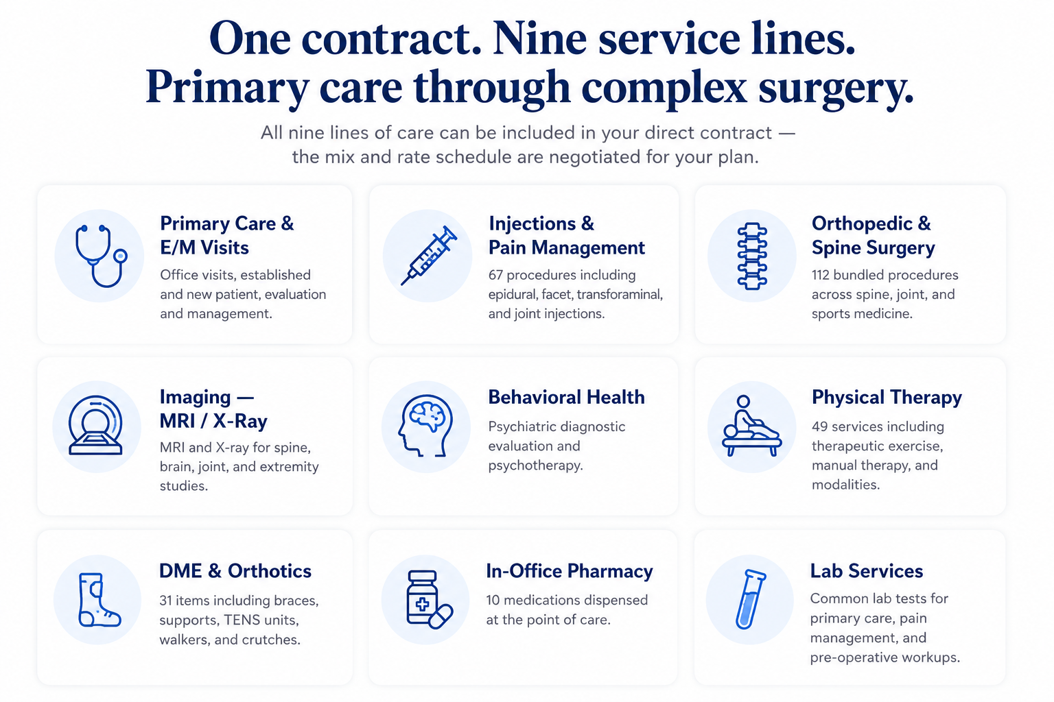 Aptiva Health - One Contract, Nine Service Lines