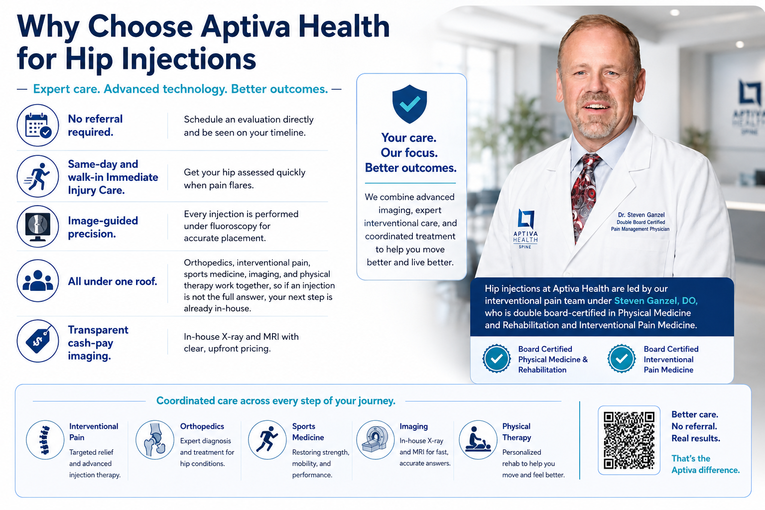 Why Choose Aptiva Health for Hip Injections