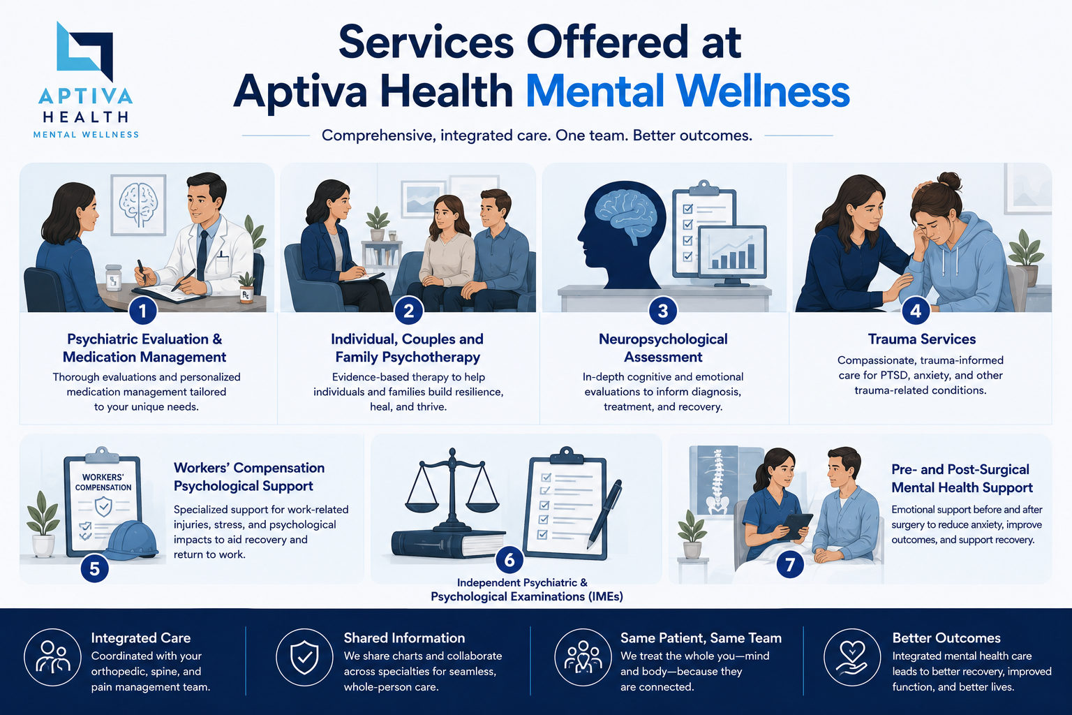 Services Offered at Aptiva Health Mental Wellness