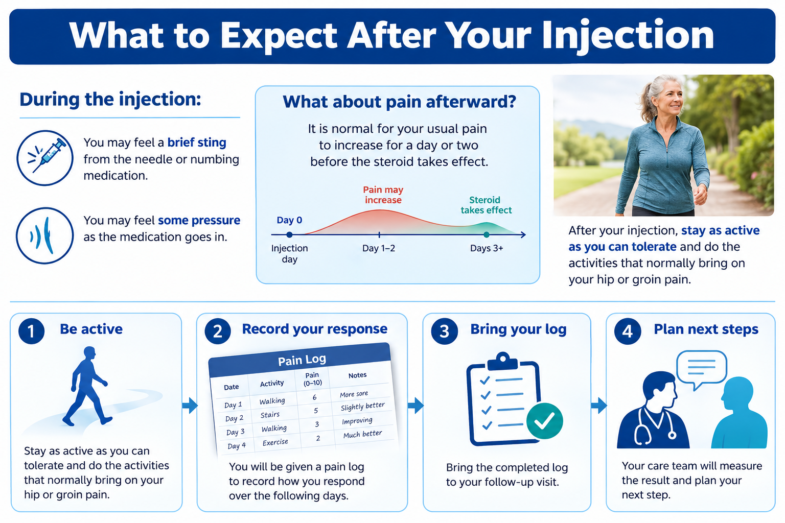 What to Expect after a Hip Injection