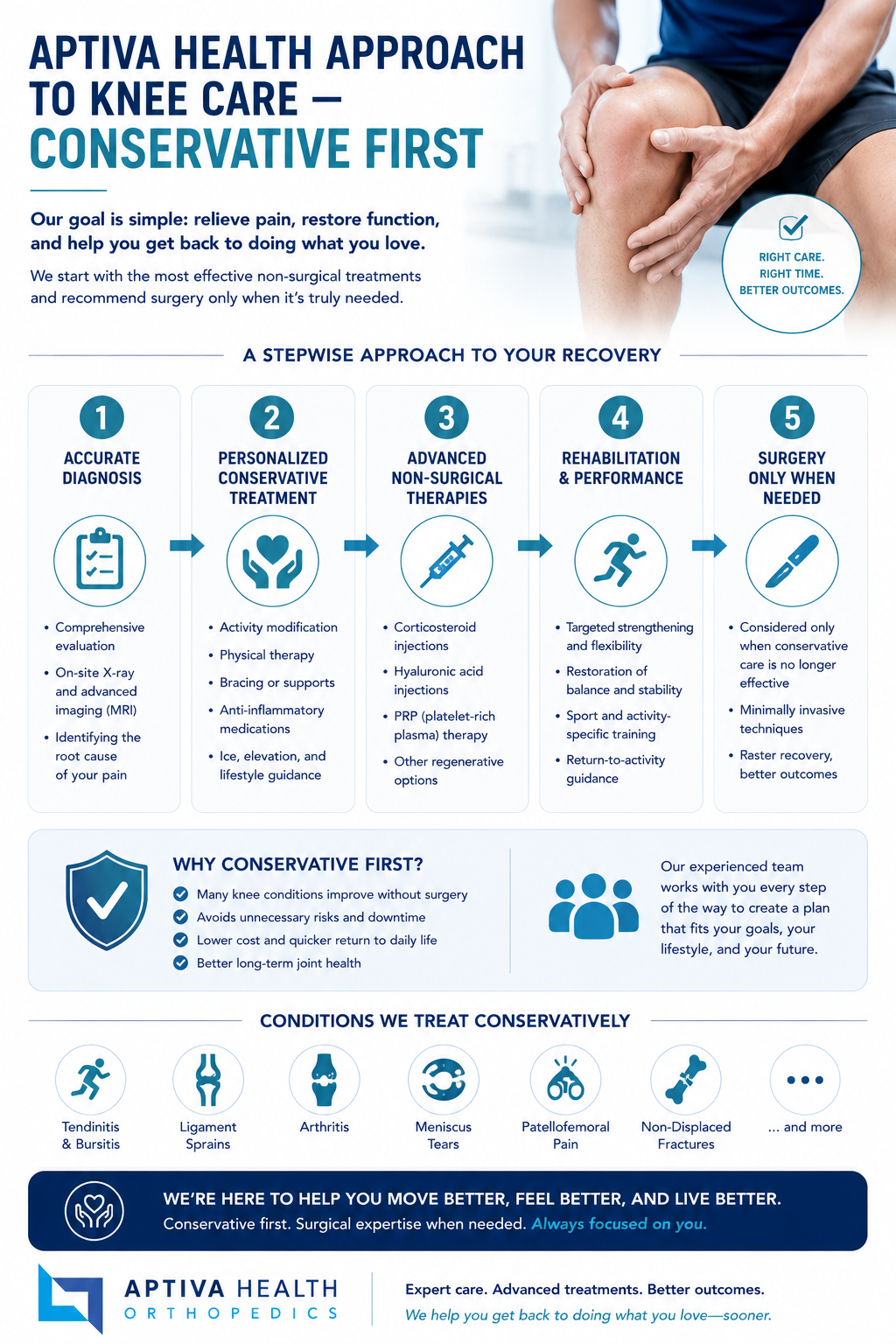 Aptiva Health Approach to Knee Care