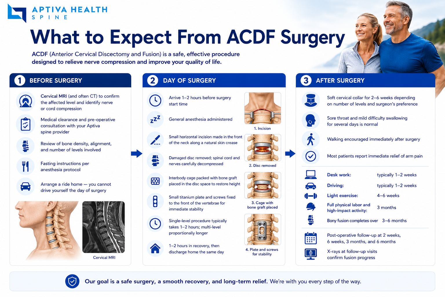 What to expect from ACDF surgery at Aptiva Health Louisville