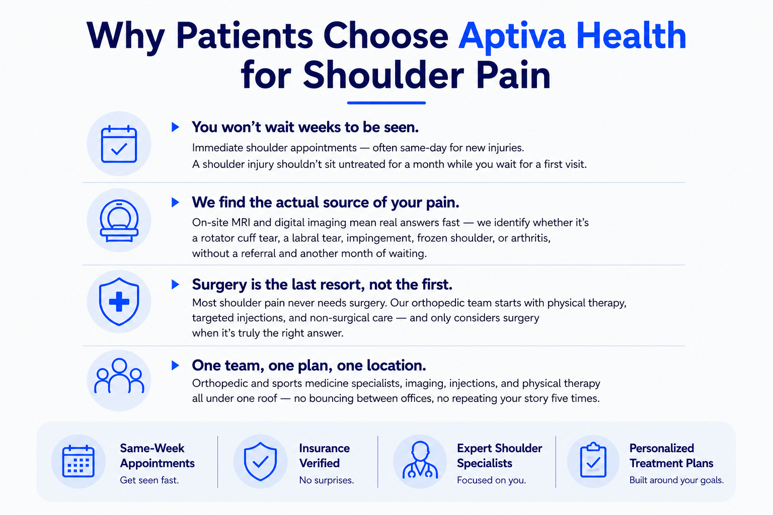 Aptiva Health - One Shoulder Team, One Care Pathway