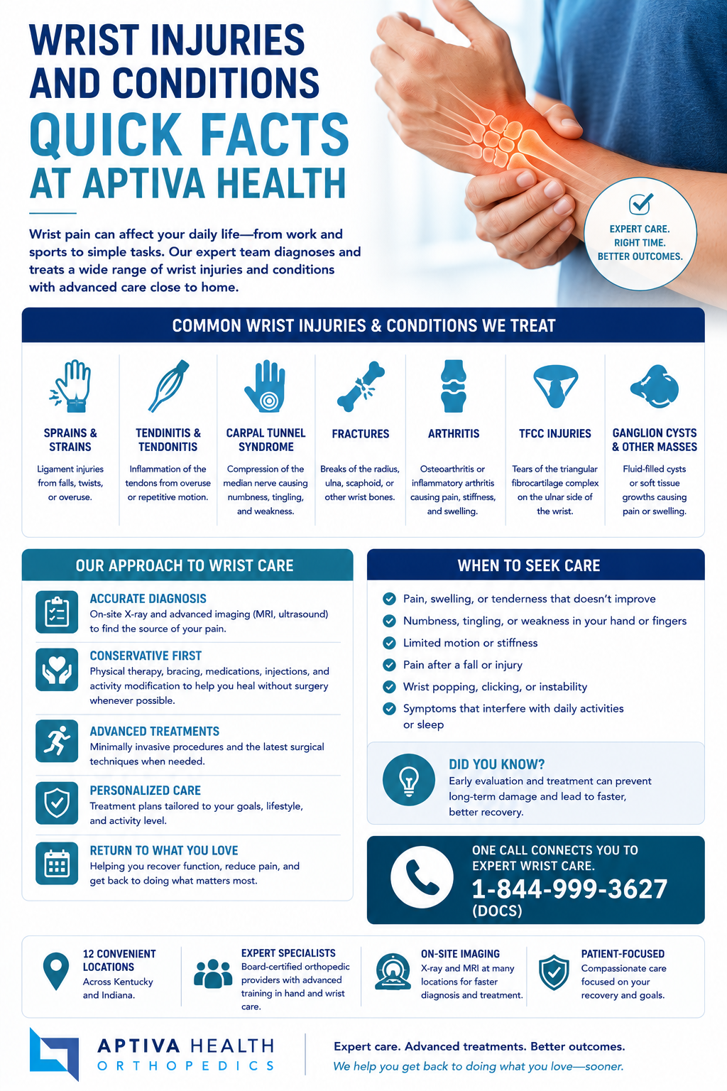 Facts about Wrist Injuries