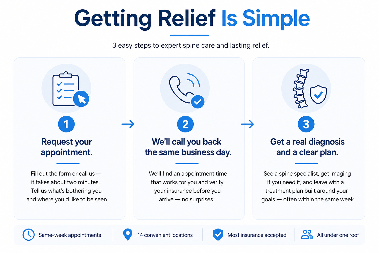 Getting Relief is Simple at Aptiva Health