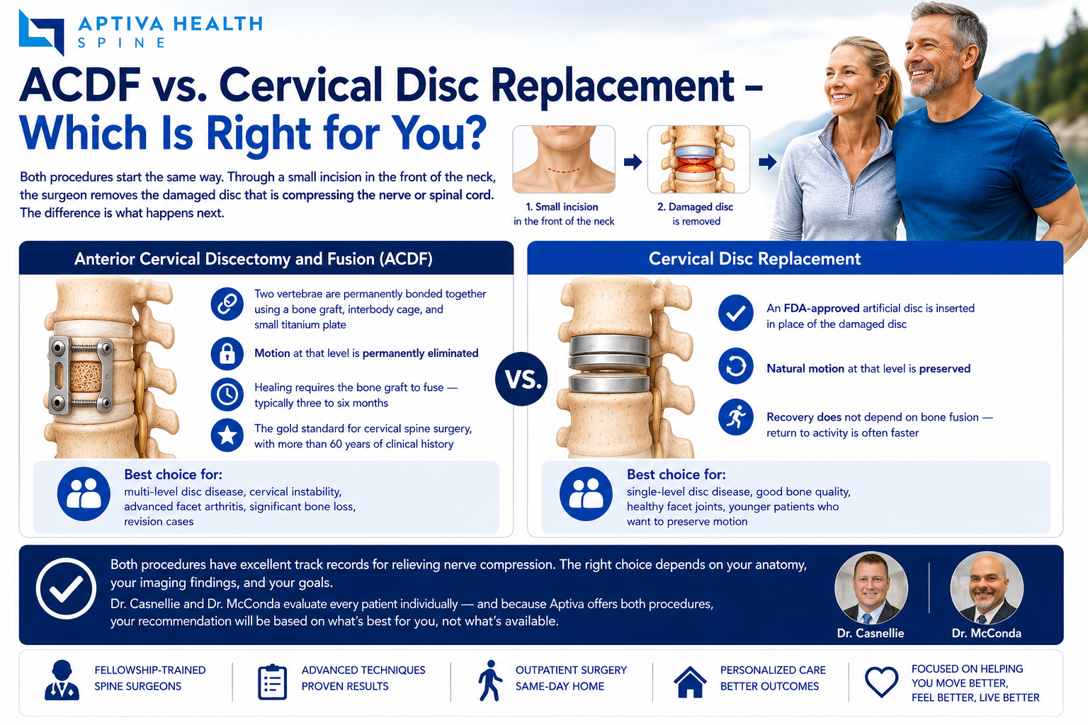 ACDF vs cervical disc replacement comparison at Aptiva Health Louisville