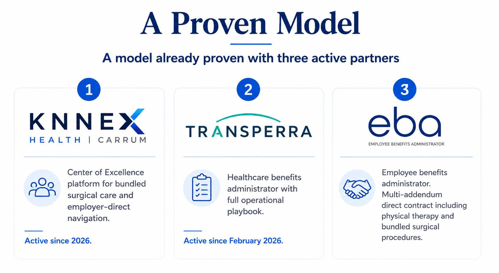 Aptiva Health - A Proven Model