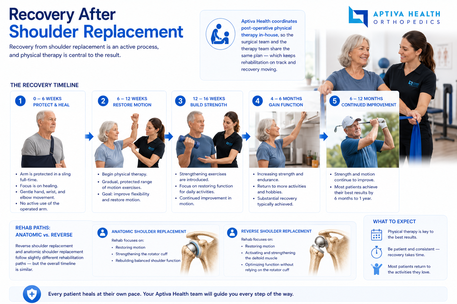 Recovery and physical therapy after shoulder replacement