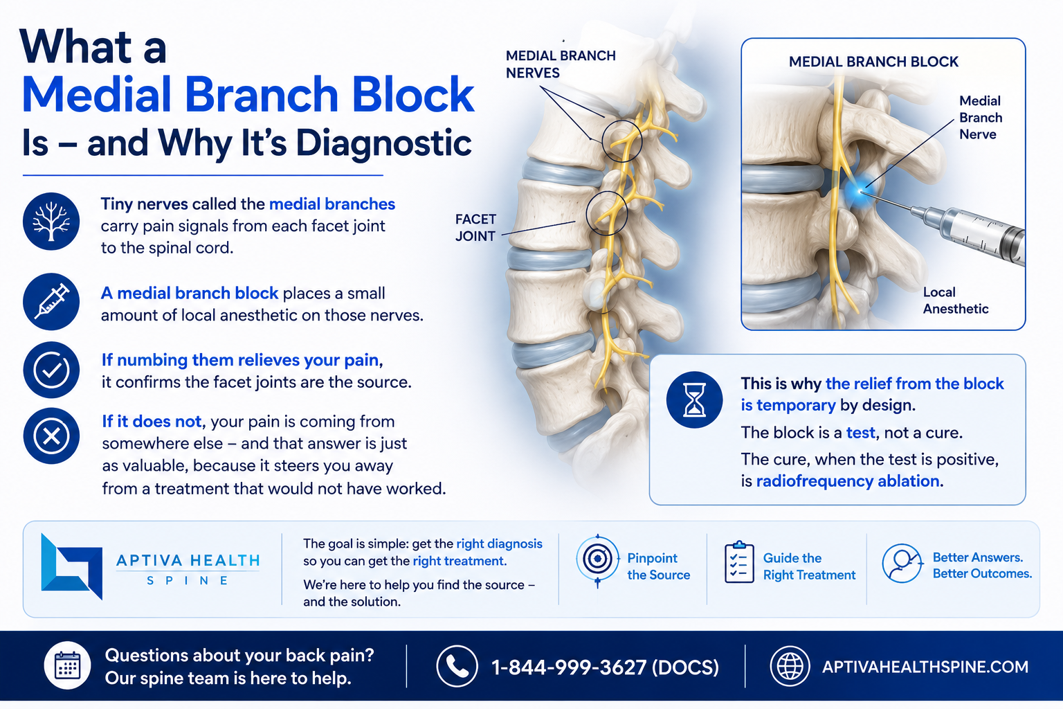 What is a medial branch block?