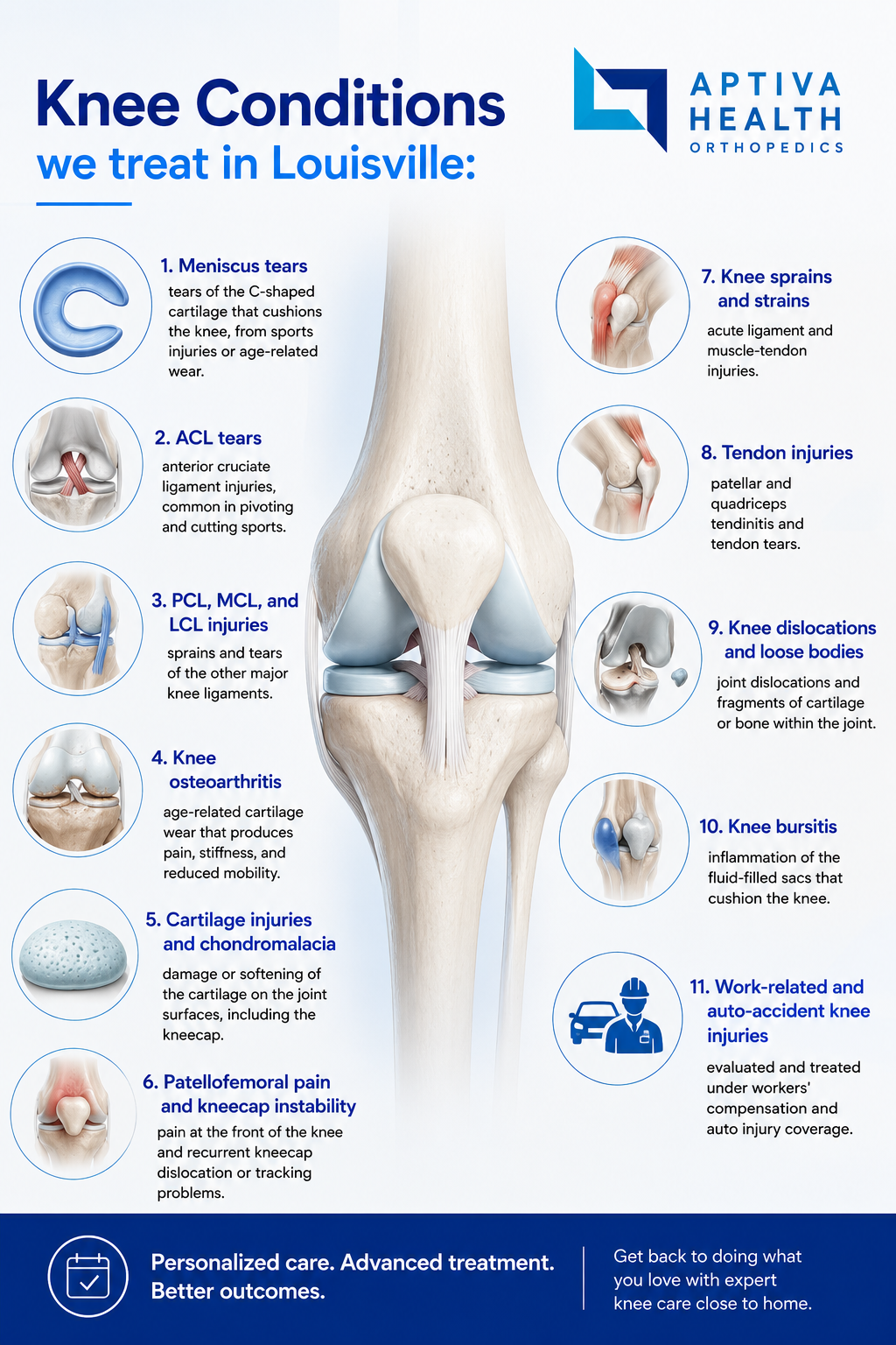 Knee Conditions we Treat in Louisville - Aptiva Health Orthopedics