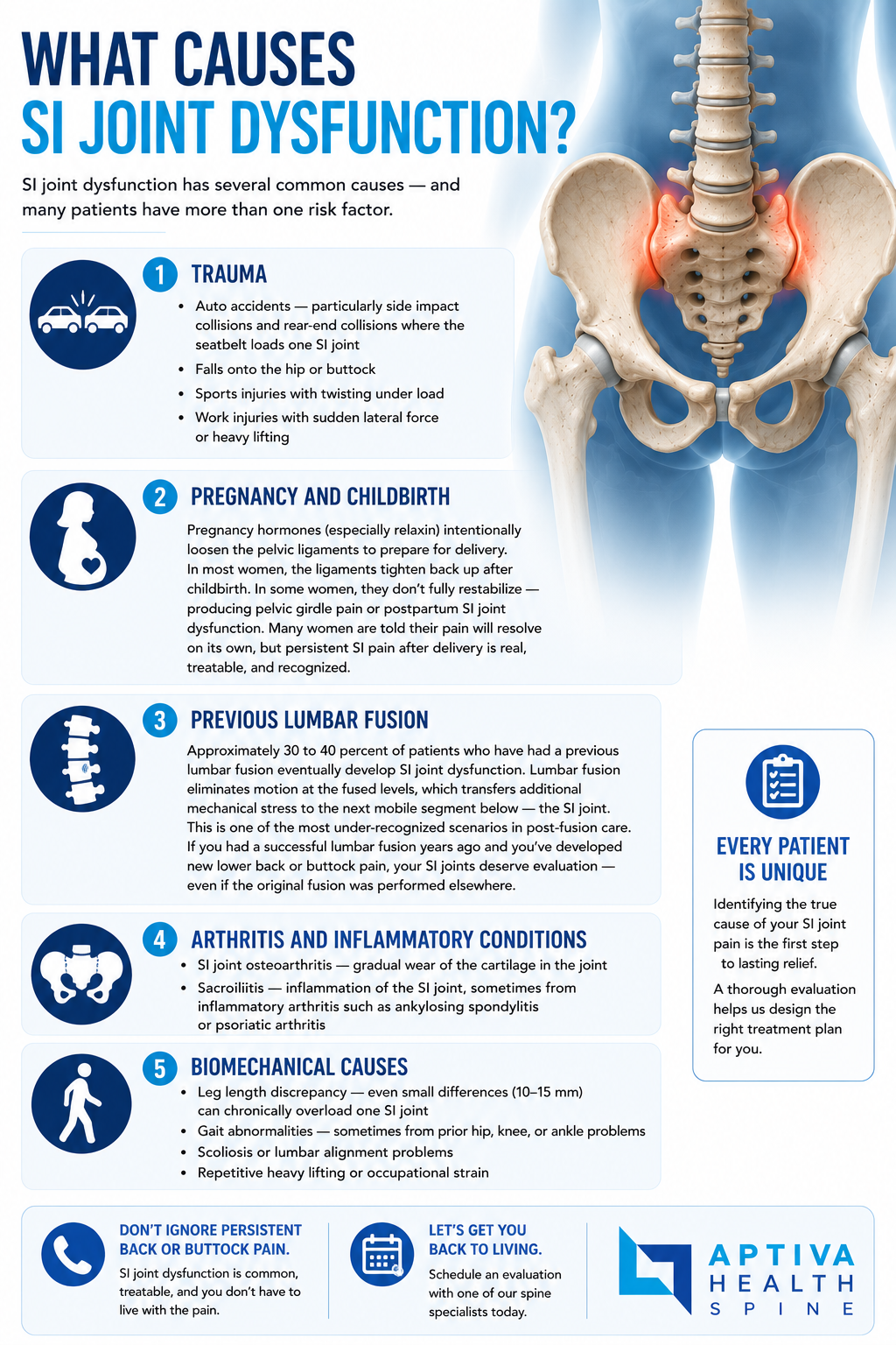 What Causes SI Joint Dysfunction