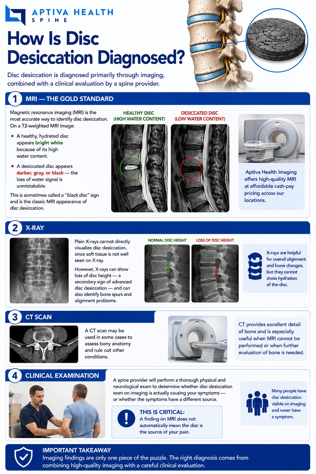 How disc desiccation is diagnosed — MRI at Aptiva Health