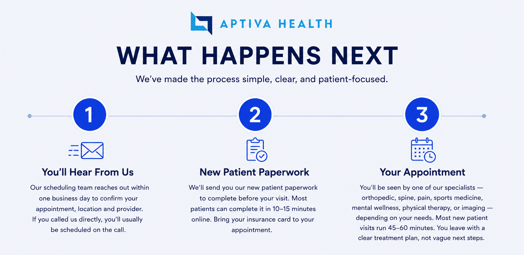 What happens after you book an appointment with Aptiva Health?