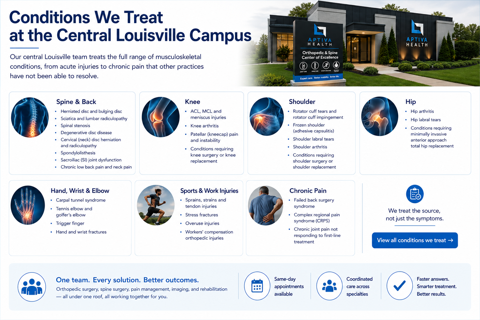 Aptiva Health - Conditions we Treat in Louisville