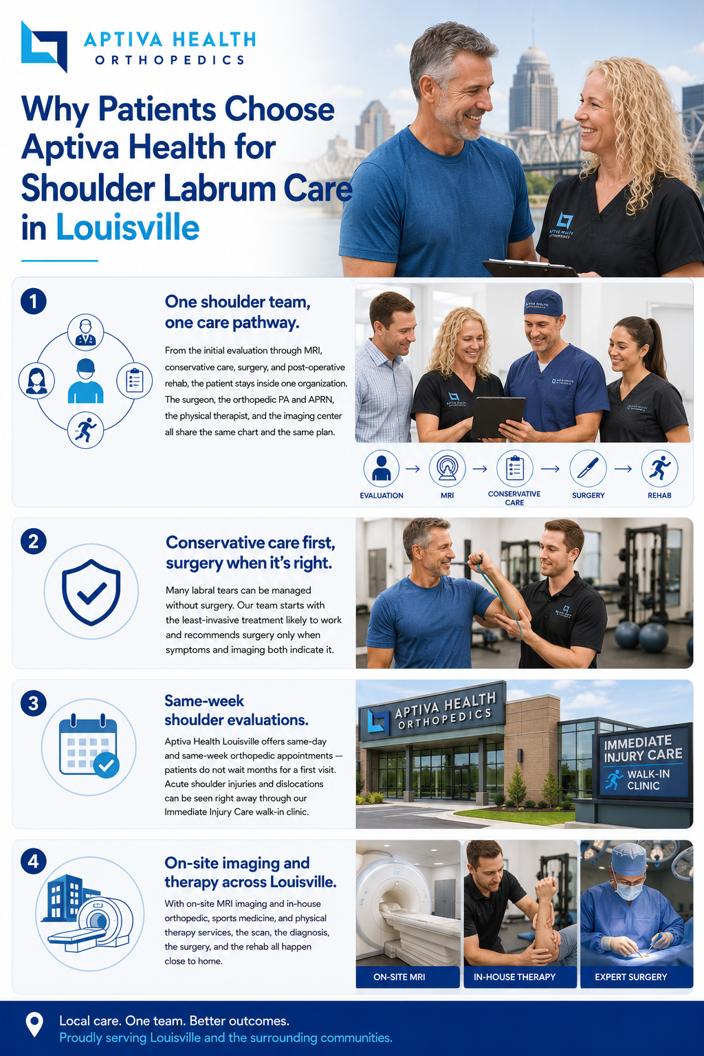 Why patients choose Aptiva Health for Shoulder Labrum Care in Louisville