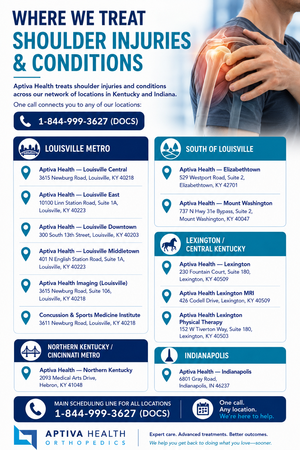 Where We Treat Shoulder Injuries at Aptiva Health