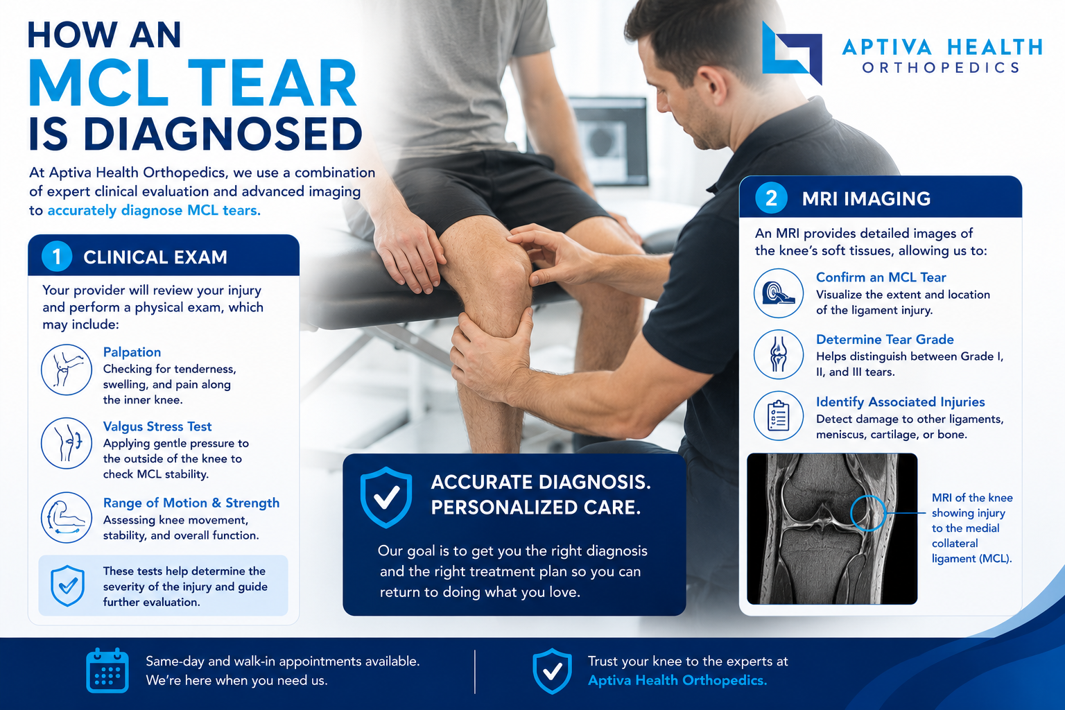 How an MCL Tear is Diagnosed