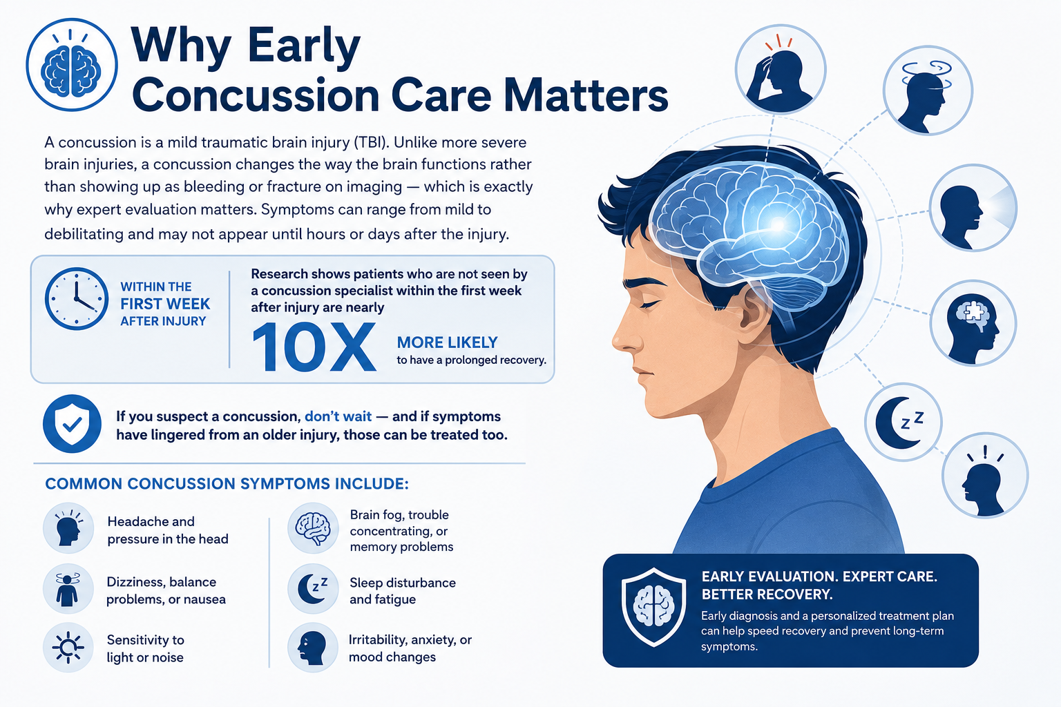 Why Early Concussion Care Matters