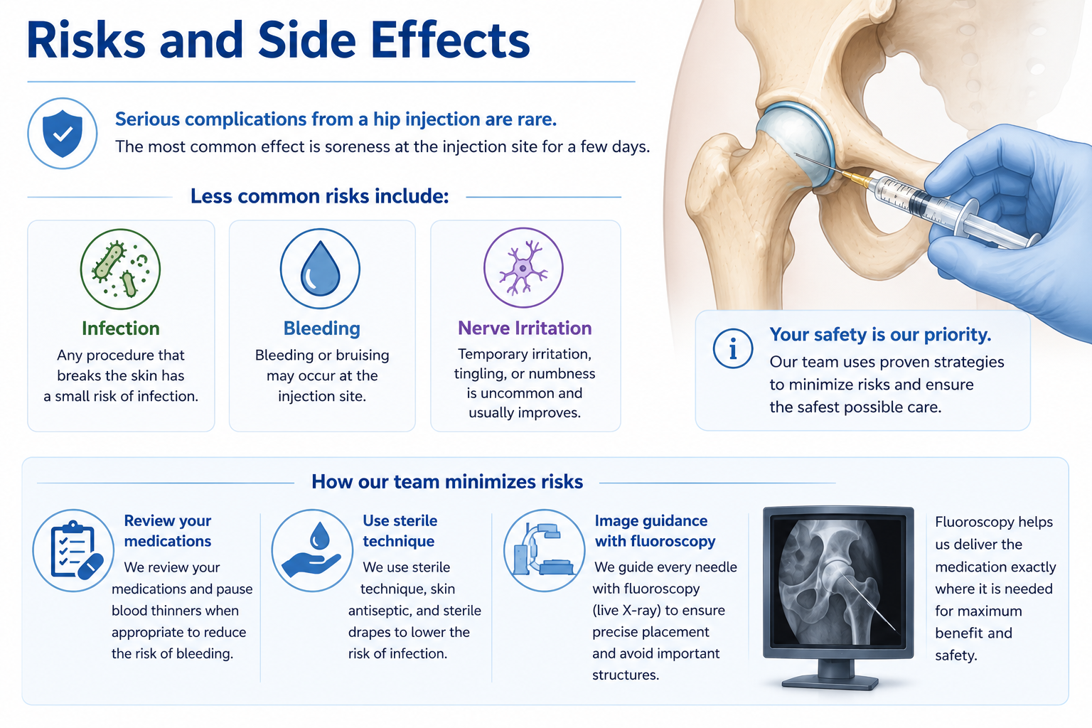 Risks and Side Effects of Hip Injections