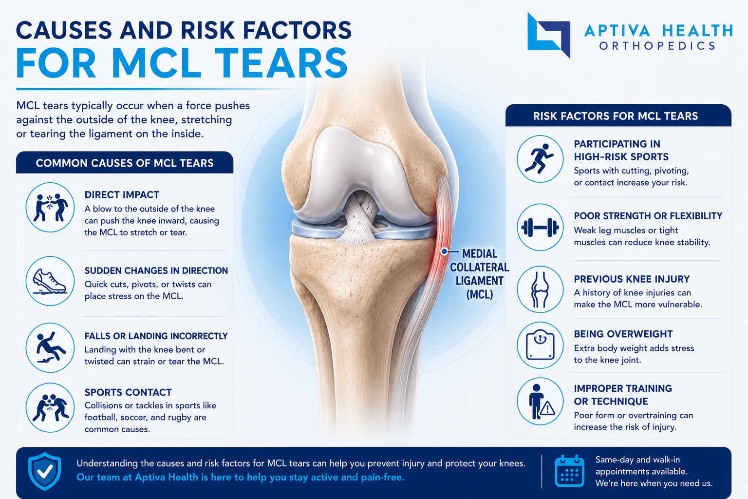 Causes of MCL Tears